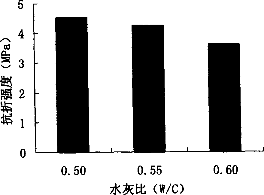 High-efficiency paper base sound-absorbing material and preparation thereof