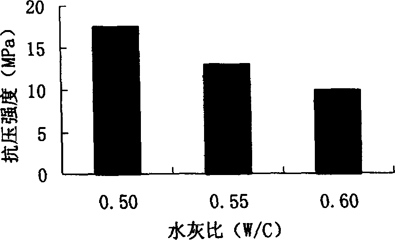 High-efficiency paper base sound-absorbing material and preparation thereof