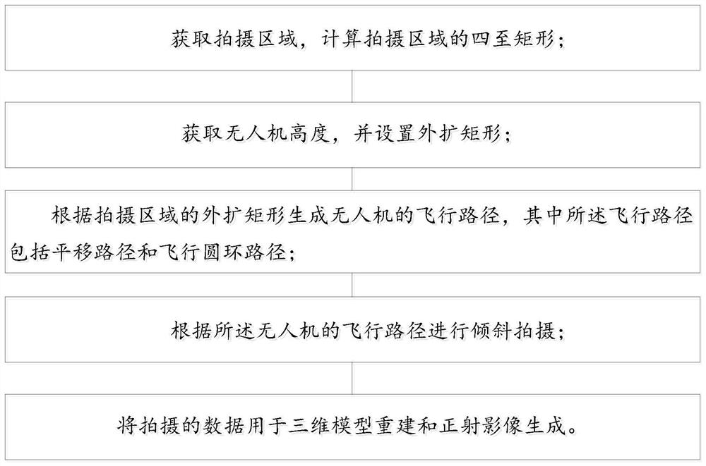 Circular ring type oblique shooting method and system