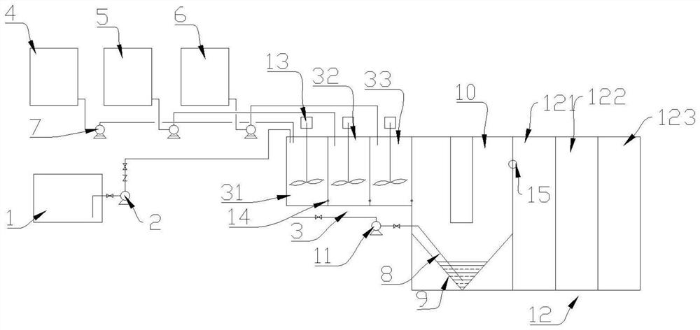 Device and method for treating sewage by using dry strength agent production wastewater