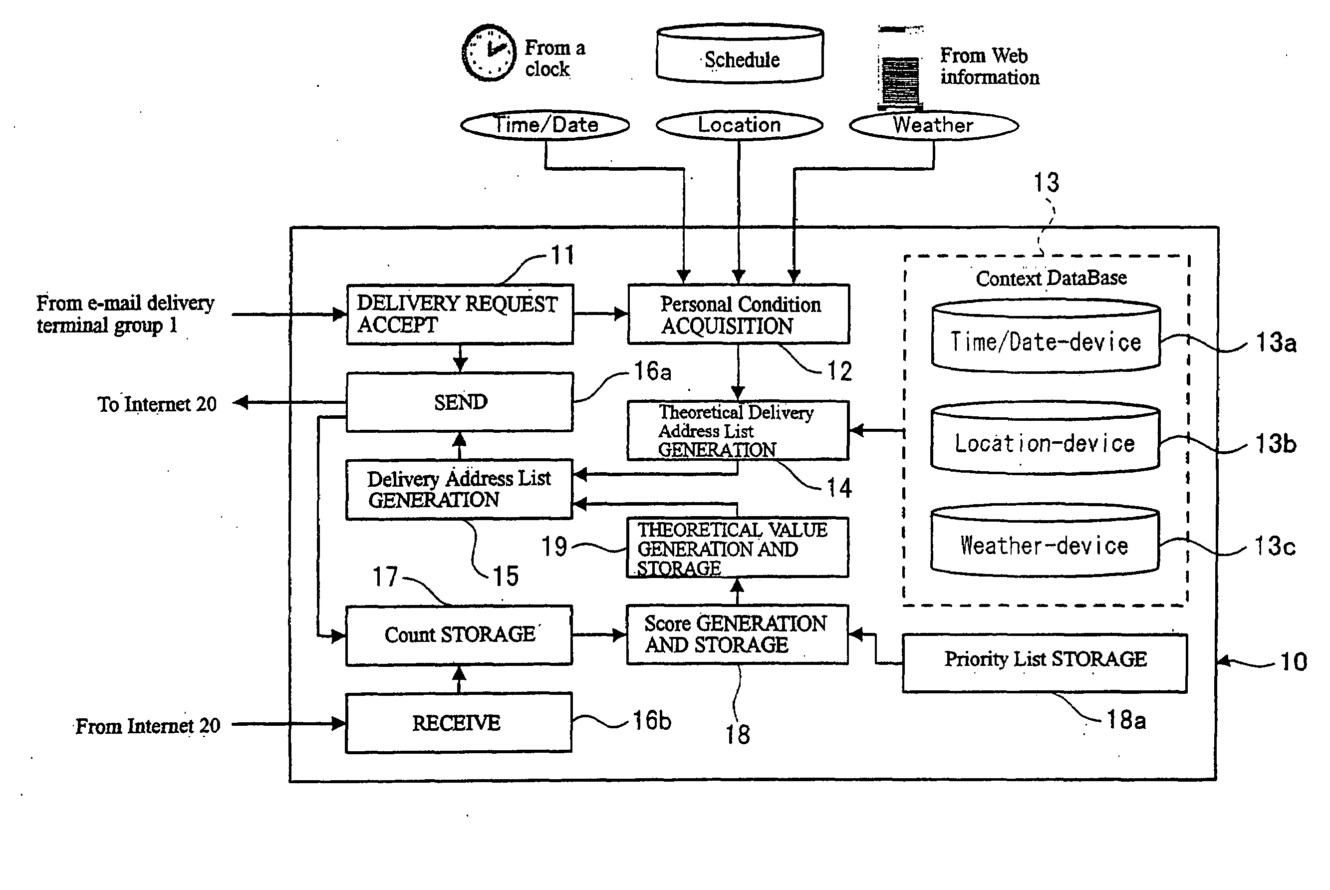 E-mail delivery device, contact point guiding device, and e-mail delivery method and program