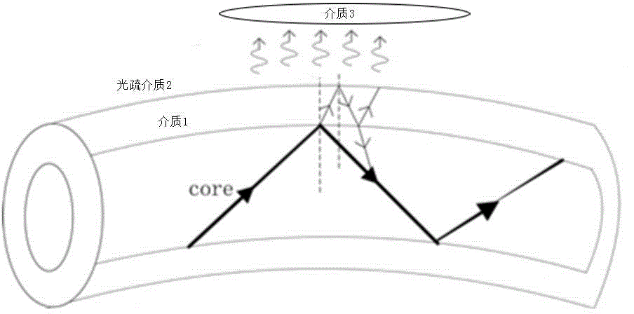 Liquid level sensor based on POF (plastic optical fiber) optical fiber macrobending