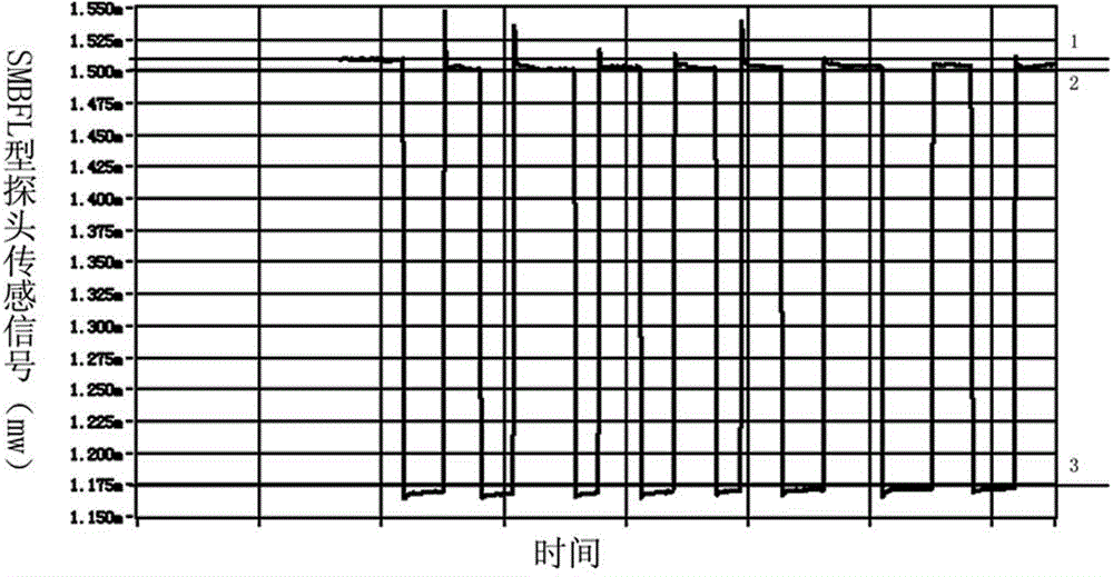 Liquid level sensor based on POF (plastic optical fiber) optical fiber macrobending