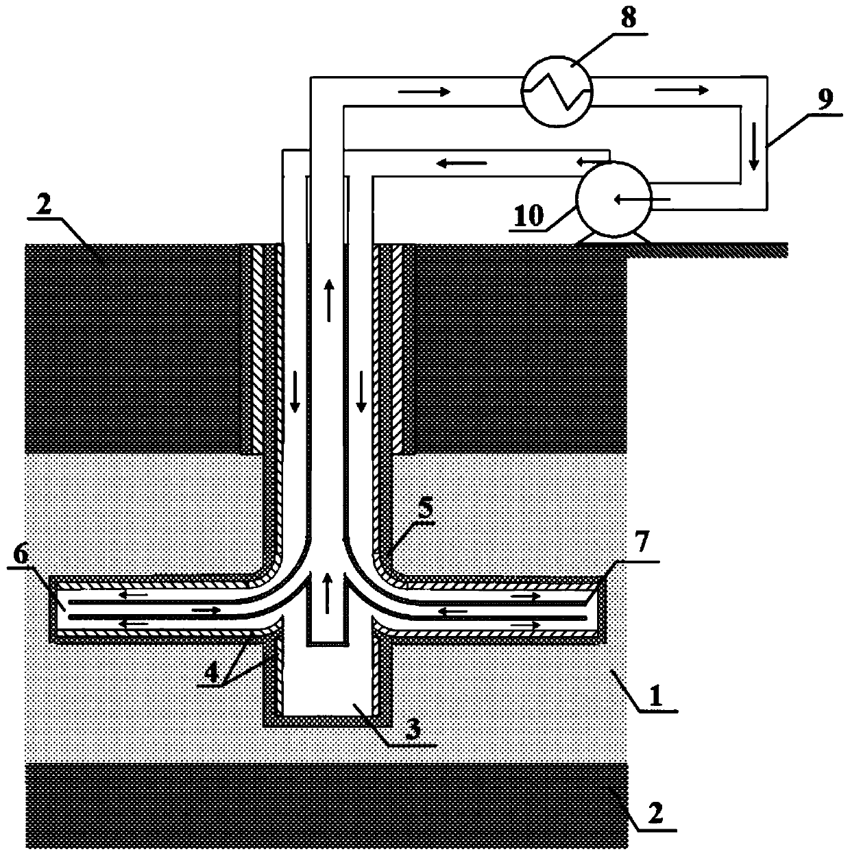 Closed circulation well and development method of dry hot rock