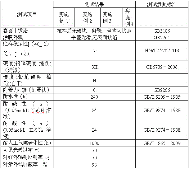 Water-based color transparent heat-insulating coating, preparation method and application method thereof