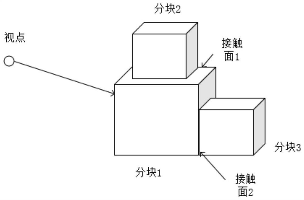 A Massive Data Parallel Volume Rendering Method Based on Blocks of Unequal Sizes