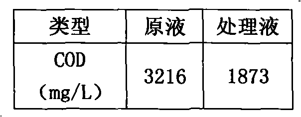 A method of plasma-based water treatment