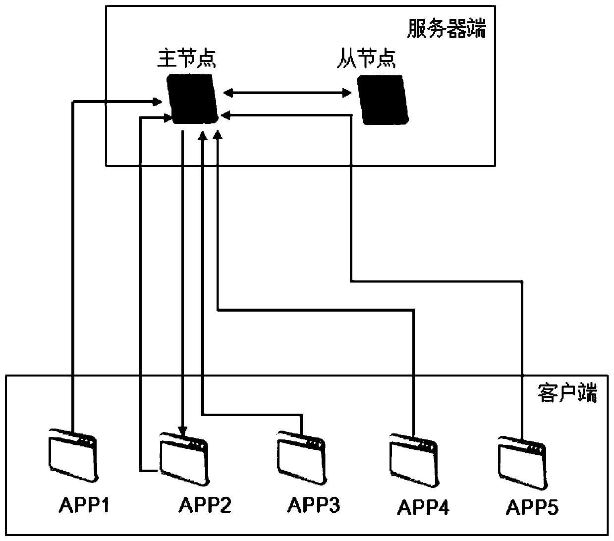 Method and device for implementing distributed lock based on a network, and medium