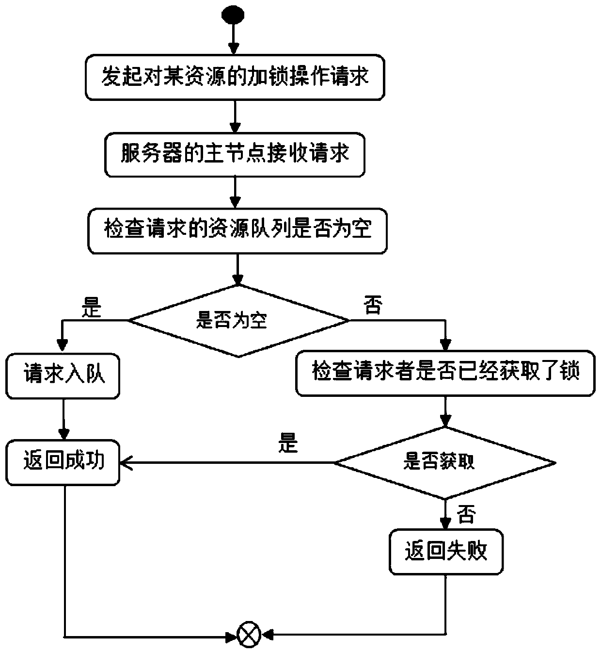 Method and device for implementing distributed lock based on a network, and medium