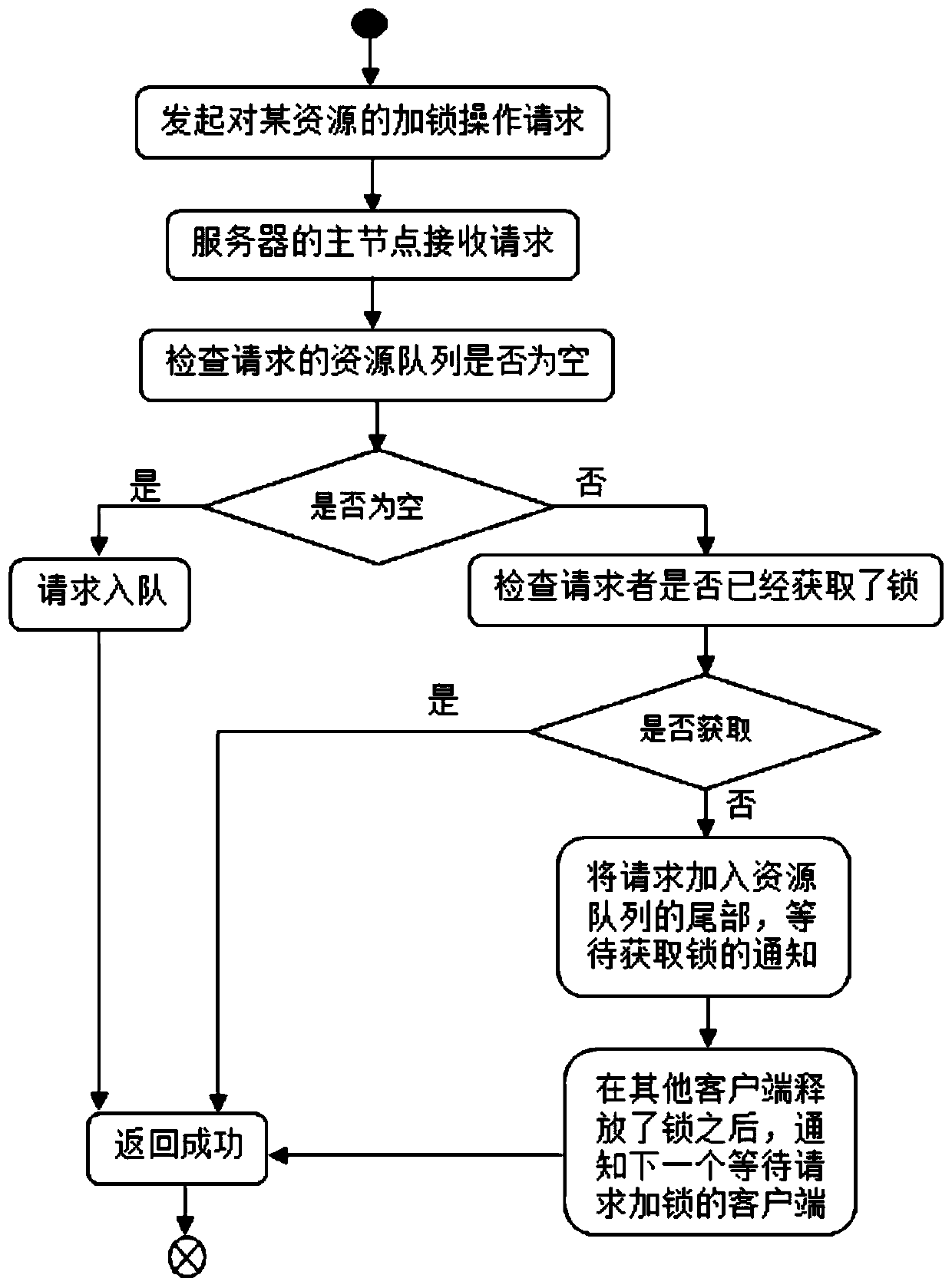 Method and device for implementing distributed lock based on a network, and medium