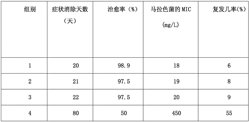 Anti-dandruff traditional Chinese medicine composition containing waltheria indica leaves and used for cosmetics