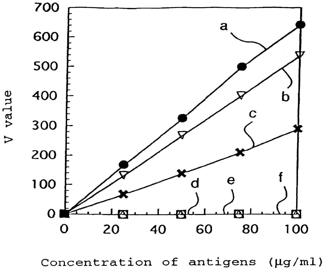 Monoclonal antibody and method of immunological analysis of e-D-dimer and e-DD/E complex