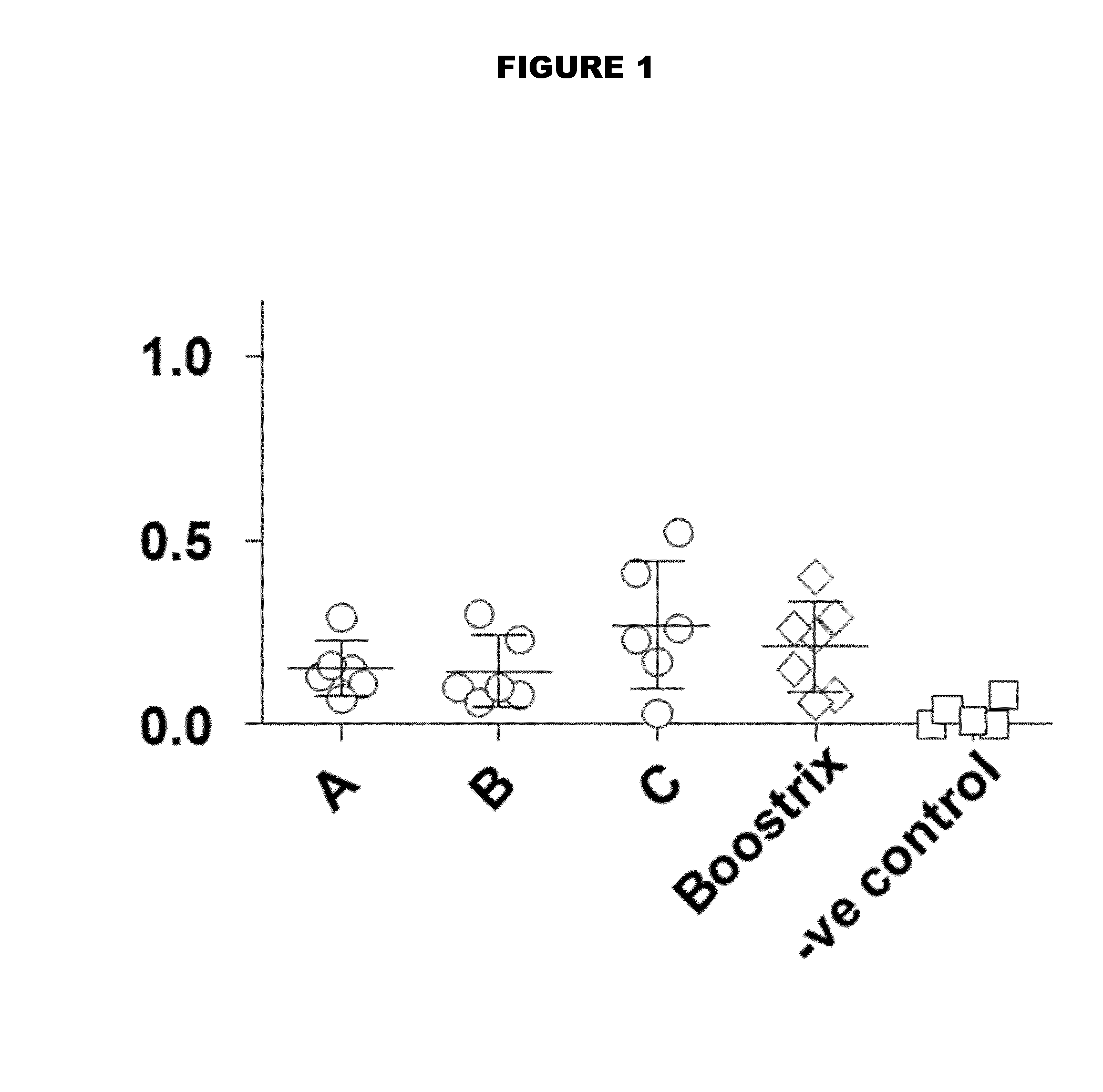 Adjuvanted formulations of pediatric antigens