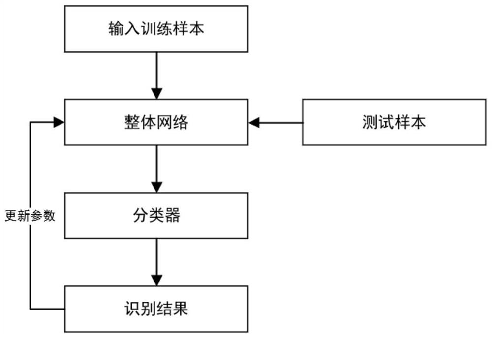 Video human body behavior recognition method based on CNN and accumulated hidden layer state ConvLSTM