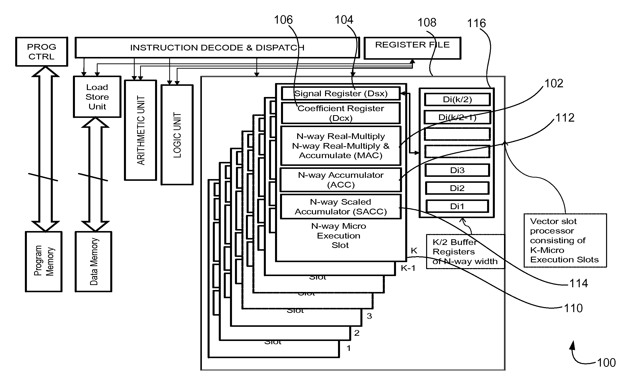 Vector Slot Processor Execution Unit for High Speed Streaming Inputs