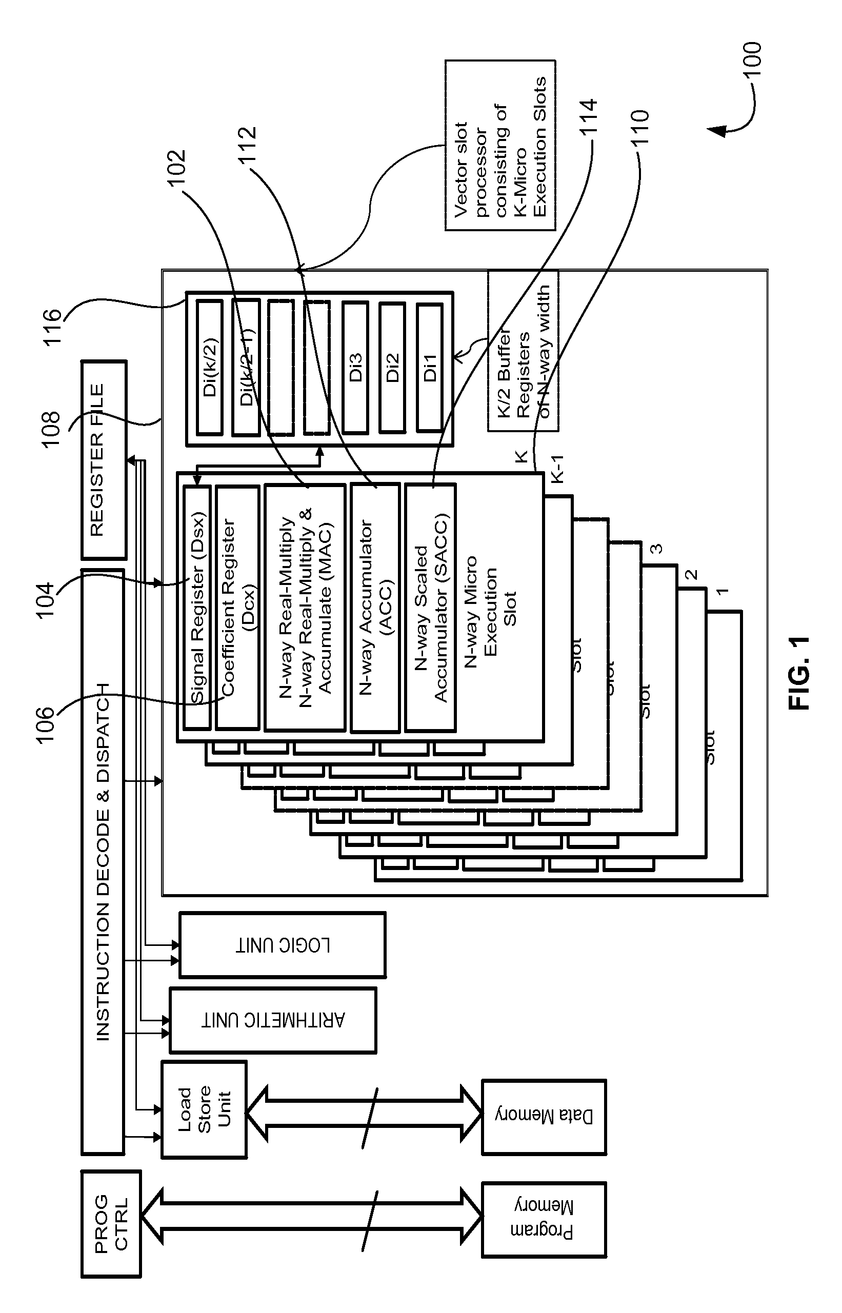 Vector Slot Processor Execution Unit for High Speed Streaming Inputs