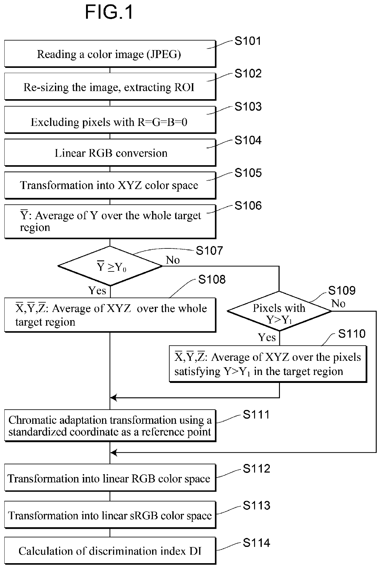 Method for analyzing longitudinal pigmented band on nail plate or skin color hue for diagnosing skin disease, and diagnostic device and computer program therefor