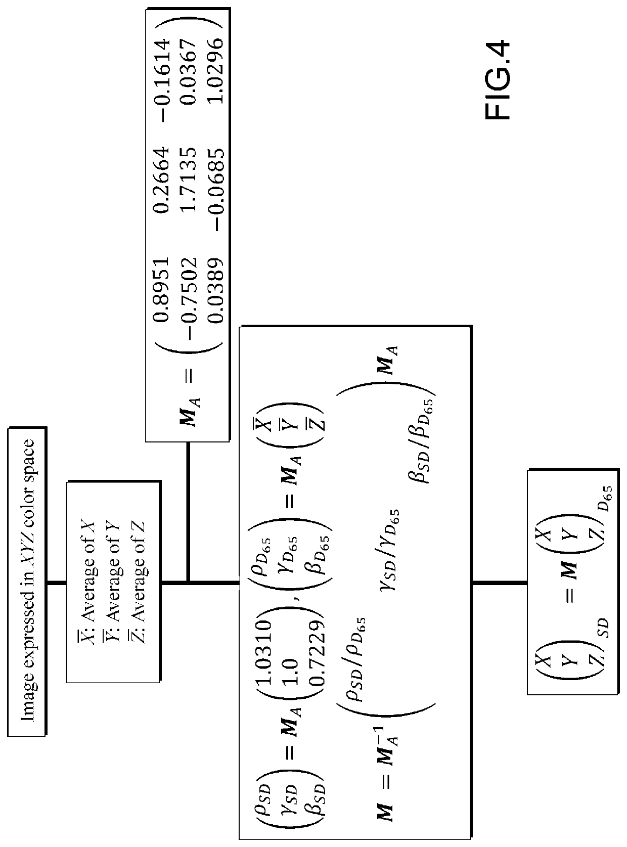 Method for analyzing longitudinal pigmented band on nail plate or skin color hue for diagnosing skin disease, and diagnostic device and computer program therefor