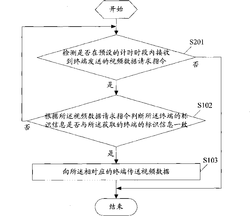 Method and system for transmitting video data and camera equipment