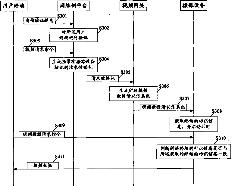 Method and system for transmitting video data and camera equipment