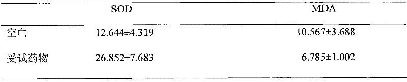 Compound mulberry preparation capable of improving superoxide dismutase activity