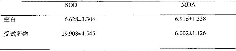 Compound mulberry preparation capable of improving superoxide dismutase activity