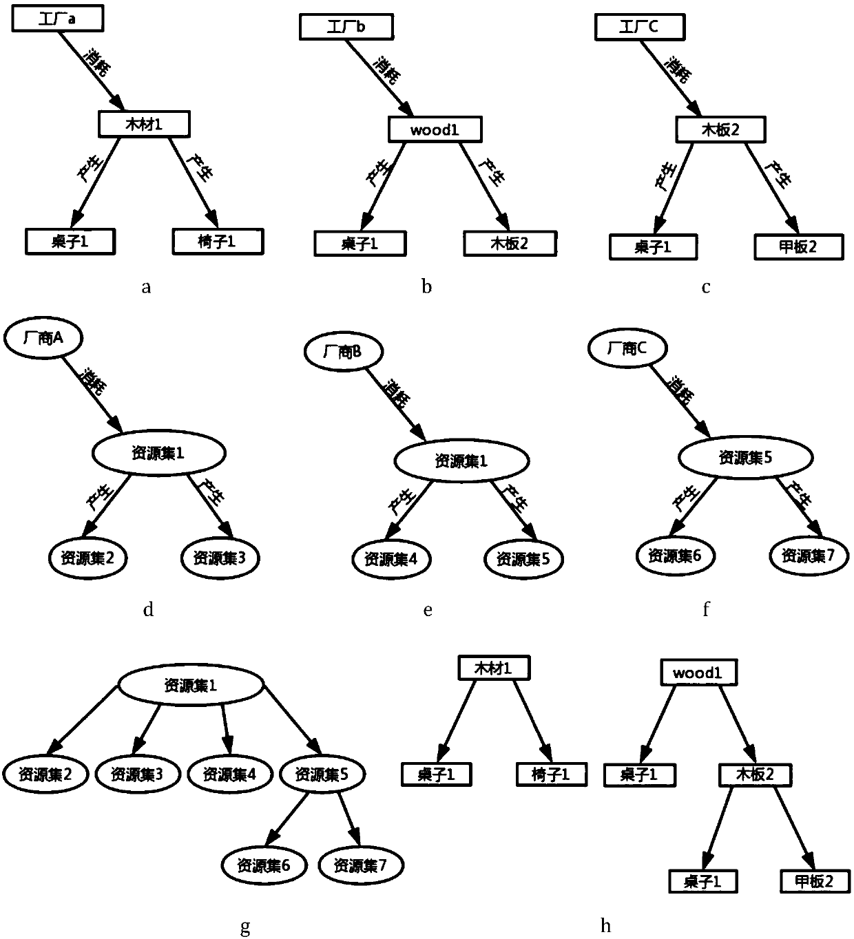 Ontology-based supply chain data standardization system for blockchain tracing