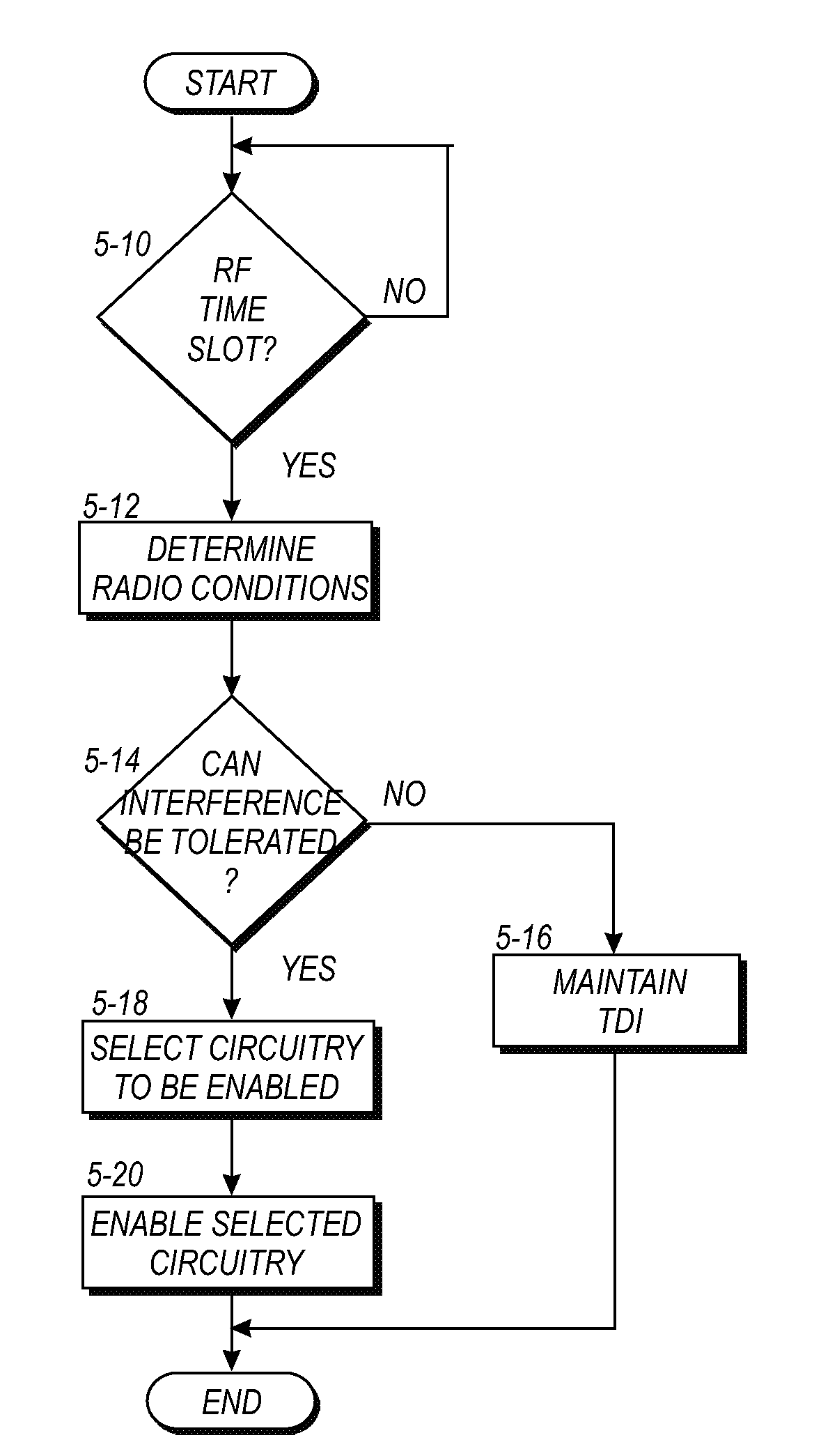 System and method for reducing interference in a highly integrated radio frequency apparatus