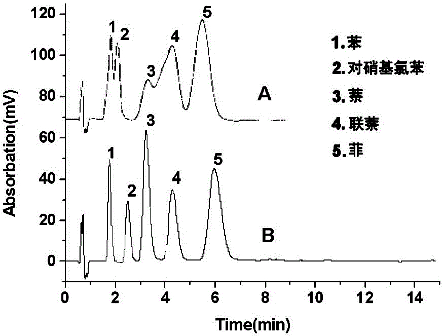 Preparation method of inorganic nanoparticle/polymer-based composite monolithic column