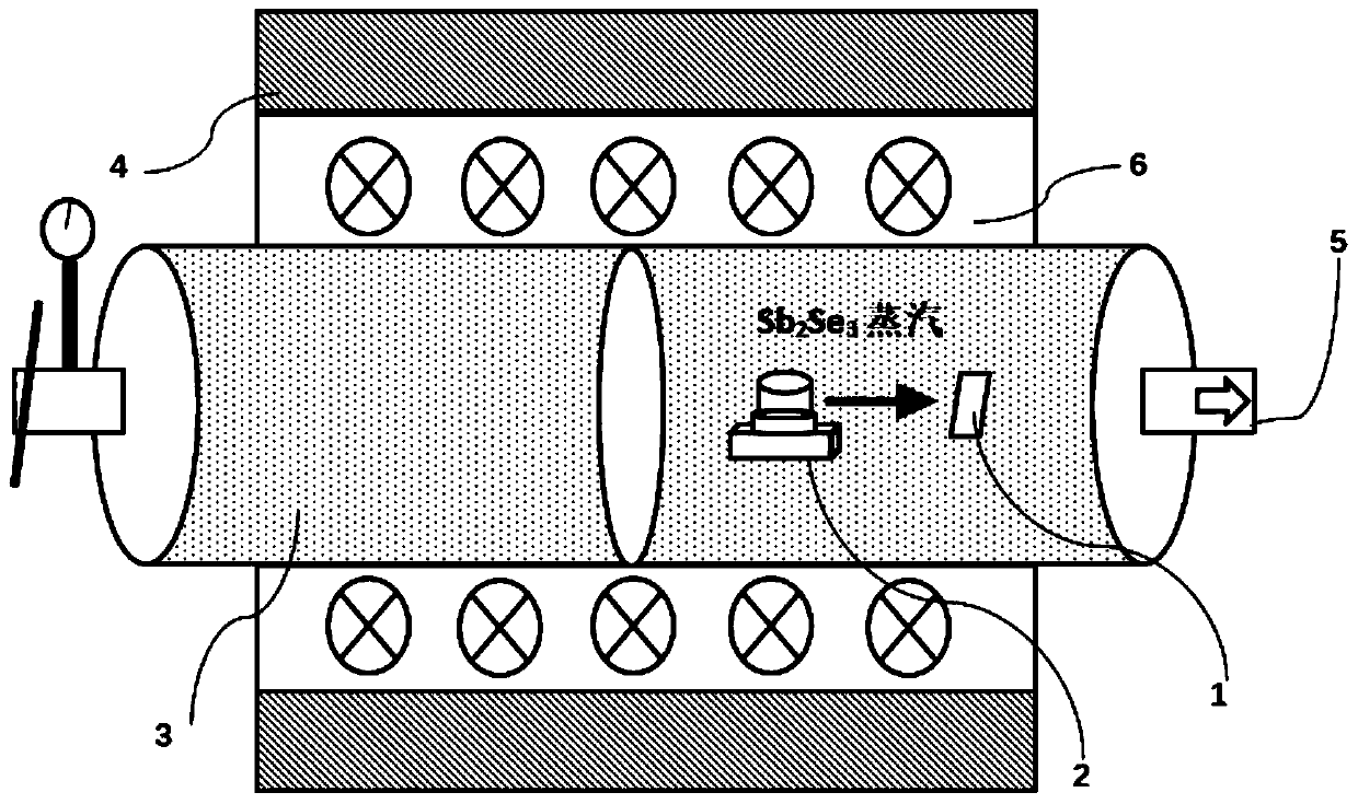 Preparation method of antimony selenide thin-film solar cell