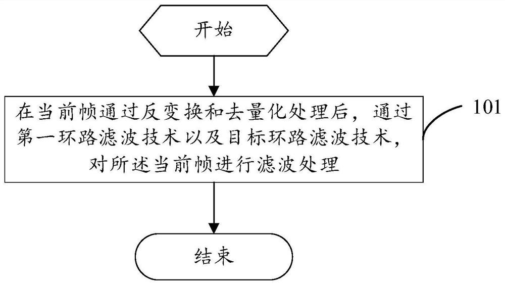 Image filtering method, device and equipment and storage medium