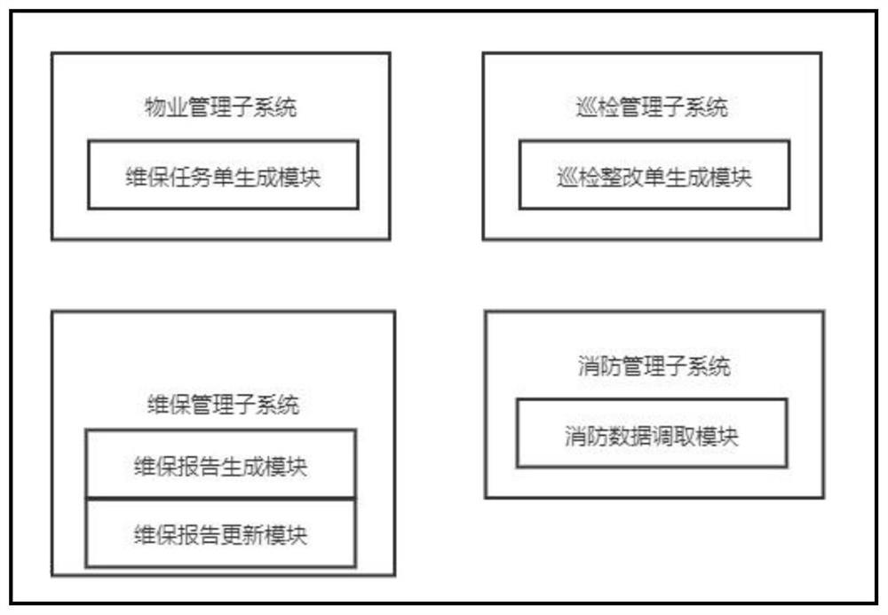 Fire-fighting equipment electronic maintenance management system and method based on RFID technology