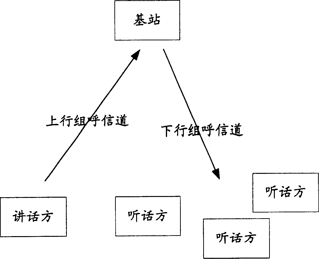 Higher-priority user upstream seizing method