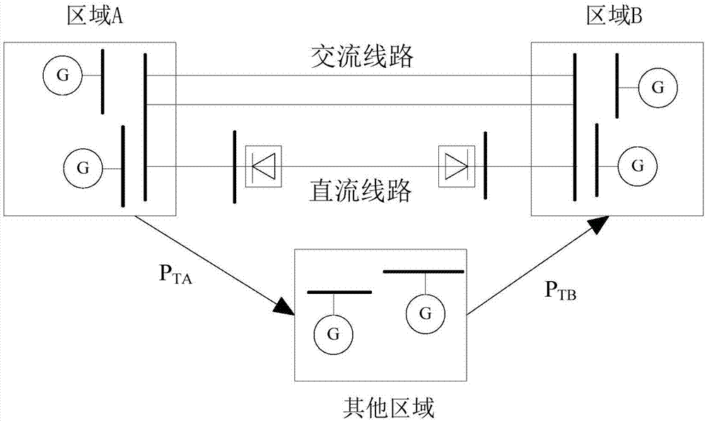 Alternating-current-direct-current hybrid power grid robust optimal control method considering multi-state switching