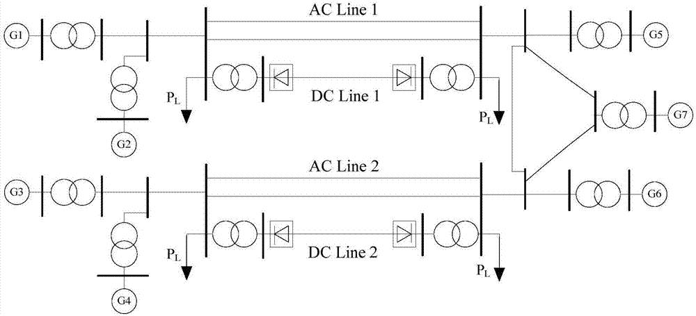 Alternating-current-direct-current hybrid power grid robust optimal control method considering multi-state switching