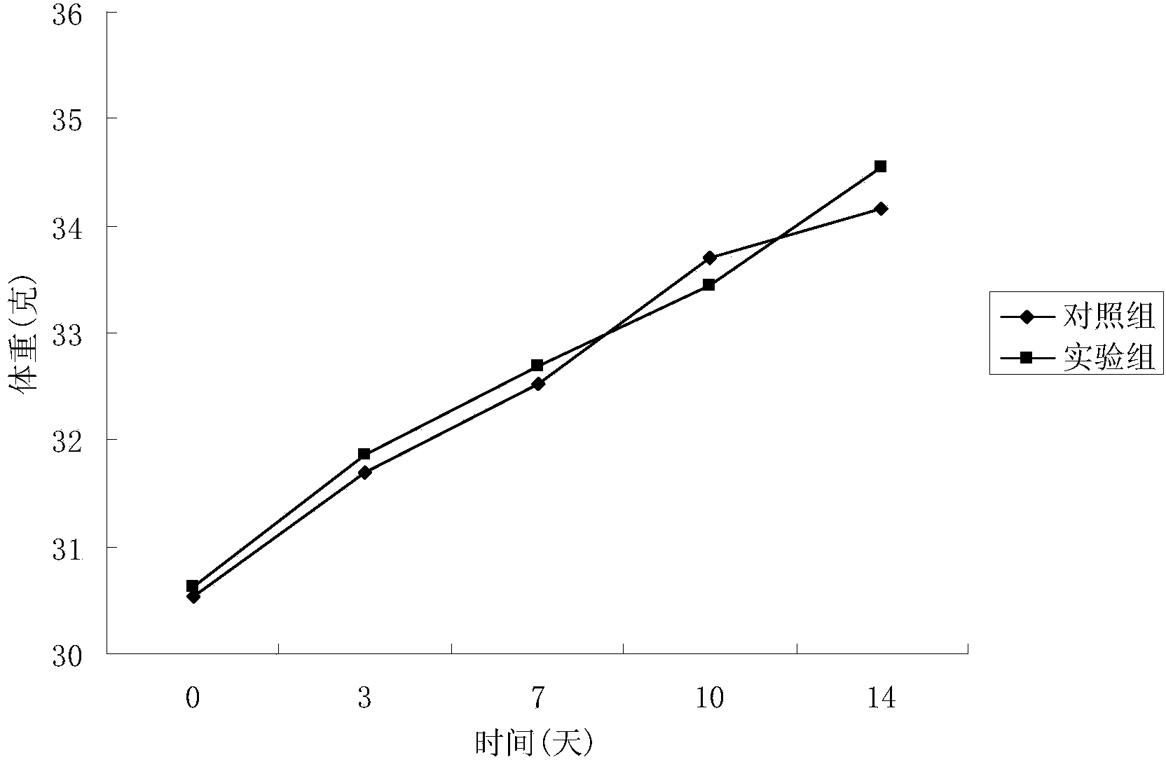 Application of fructose-1, 6-diphosphate in improving anti-hypoxia ability of body