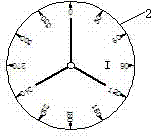 Voltage and current rotation phasor drawing board