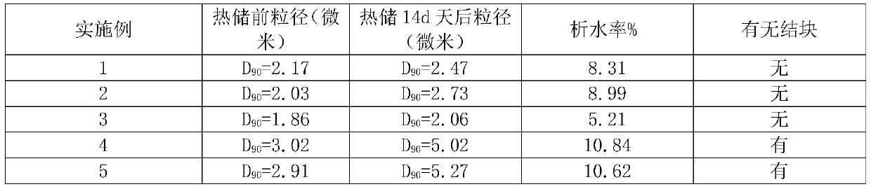 Suspended seed coating agent containing pyraclostrobin and fludioxonil and preparation method of suspended seed coating agent