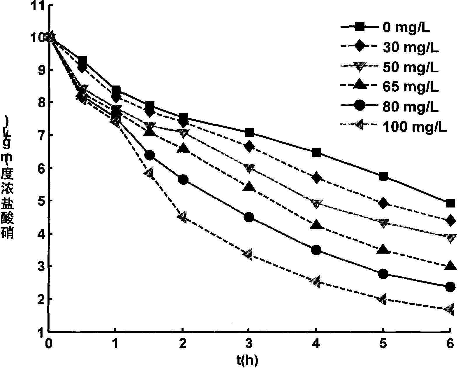 Method for removing nitrate nitrogen, corresponding combination preparation, and preparation method and application thereof