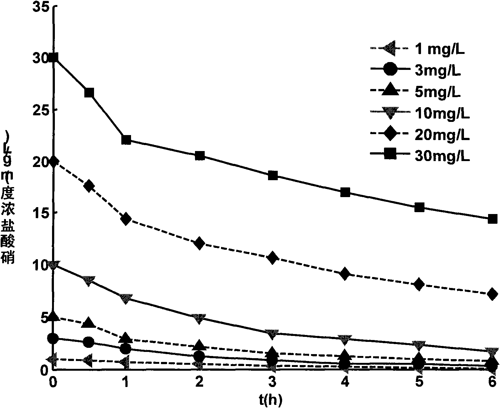 Method for removing nitrate nitrogen, corresponding combination preparation, and preparation method and application thereof