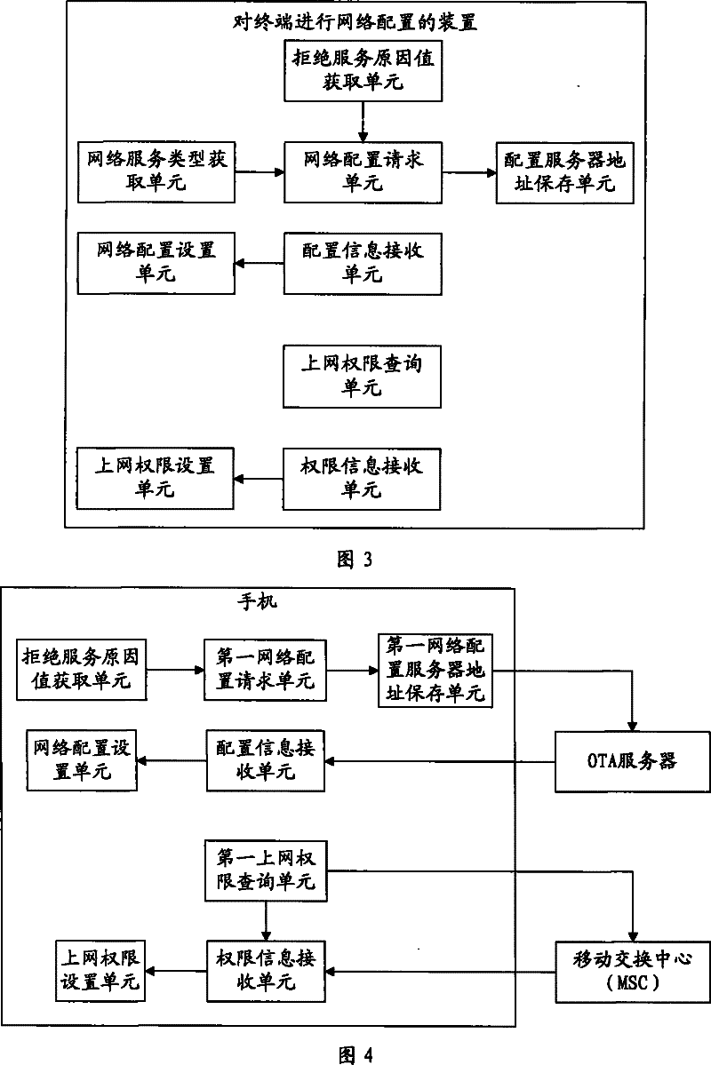 Network configuration method, device and system for terminal