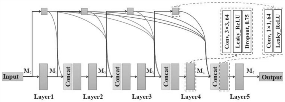 3D human motion prediction method based on depth state space model