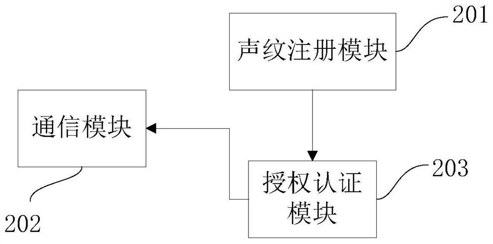 A method, device, system and use method for preventing voice interaction equipment from being awakened by mistake