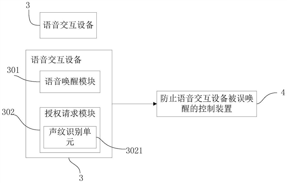 A method, device, system and use method for preventing voice interaction equipment from being awakened by mistake