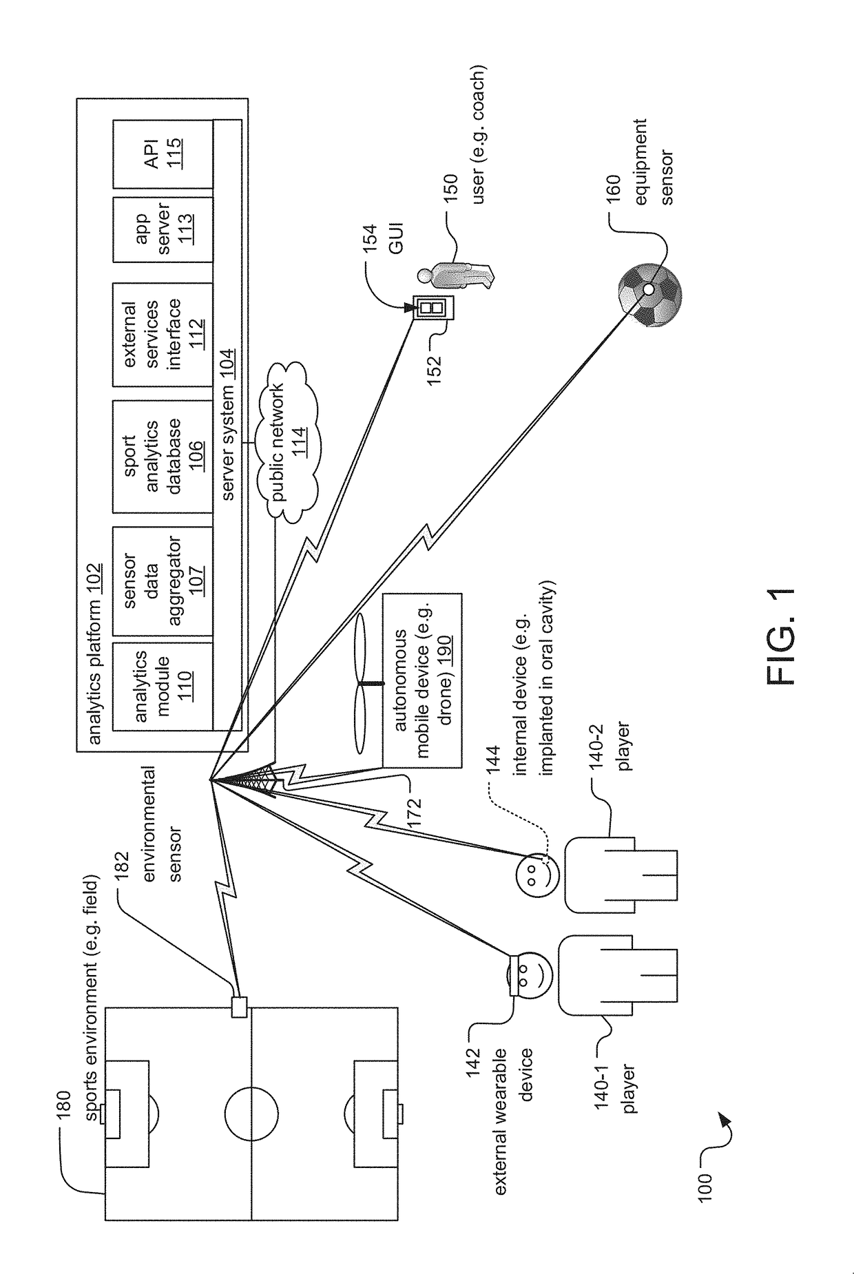 Wearable sports guidance communication system and developers tool kit