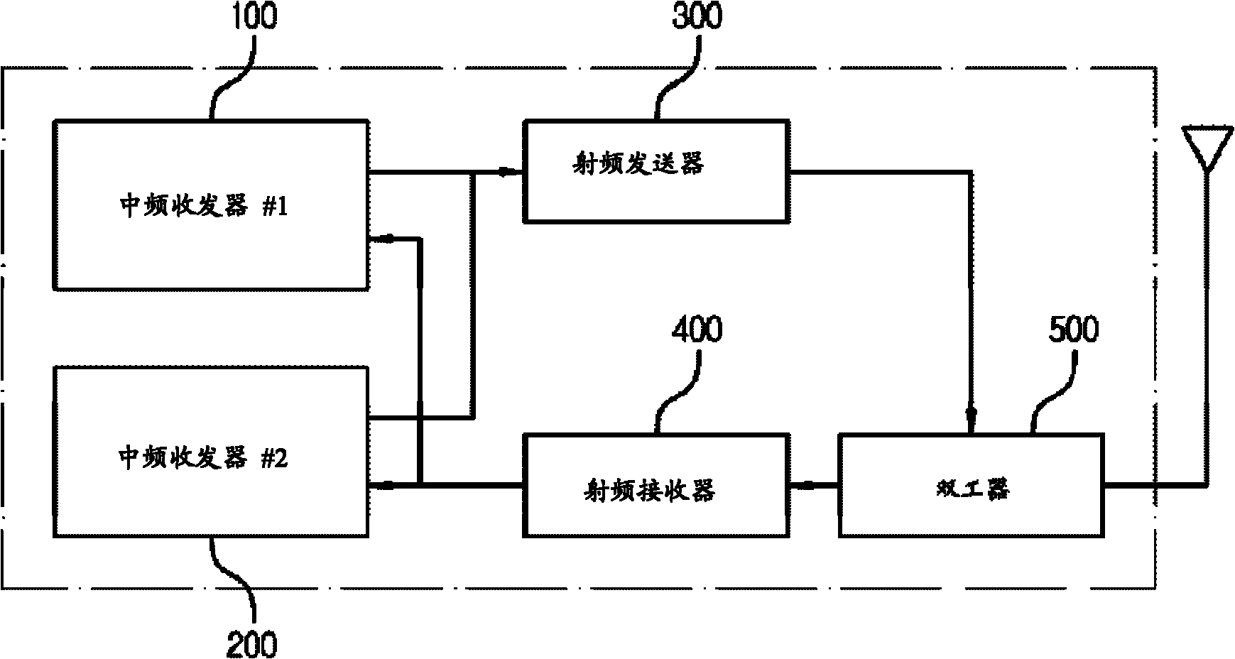 Multi-user interface support method of multi-number mobile phone