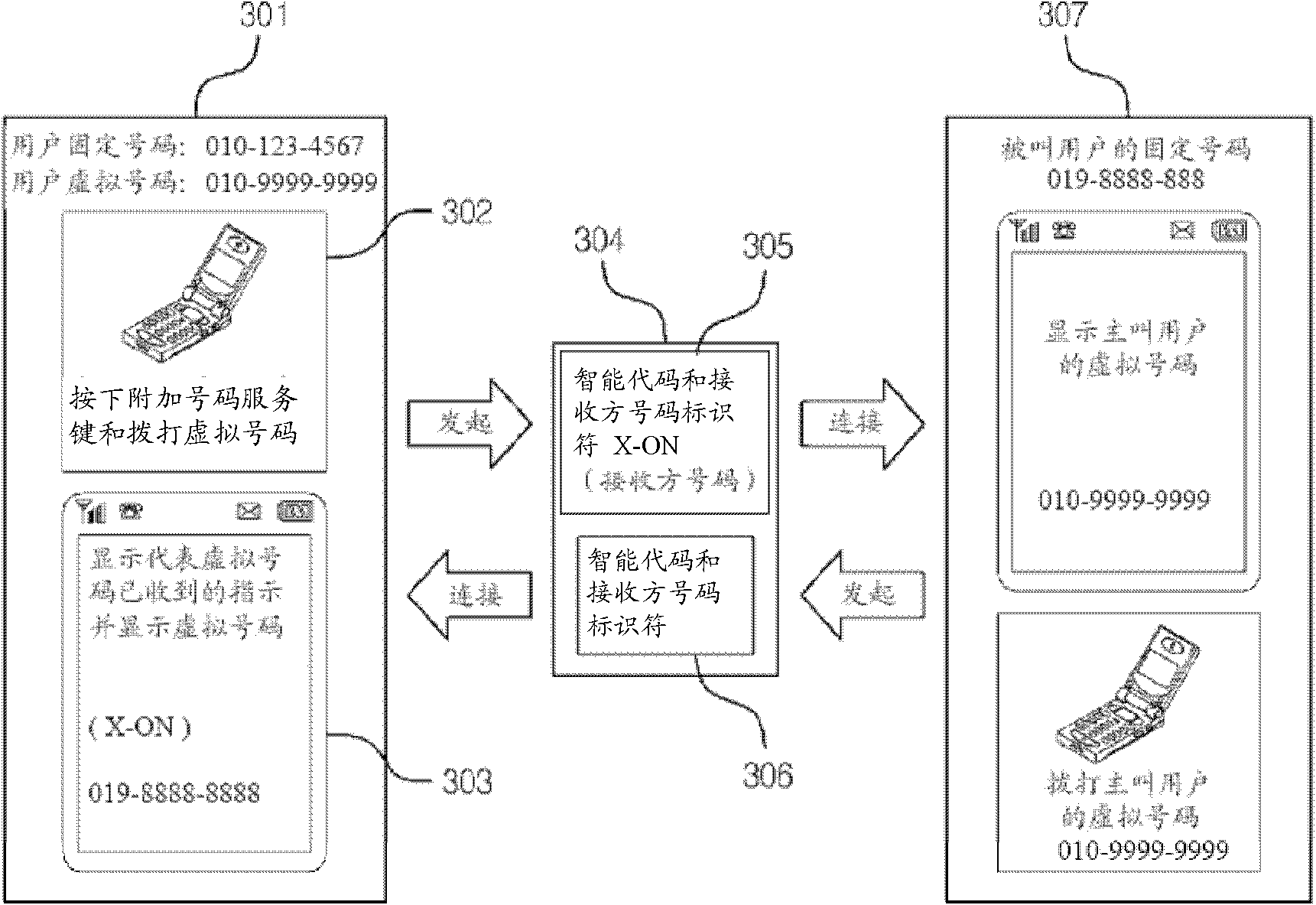 Multi-user interface support method of multi-number mobile phone