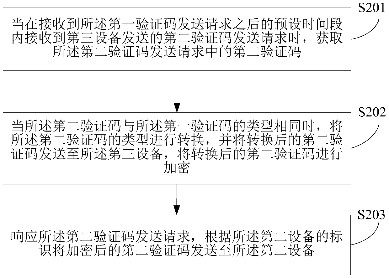 Verification code processing method, processing device and processing system