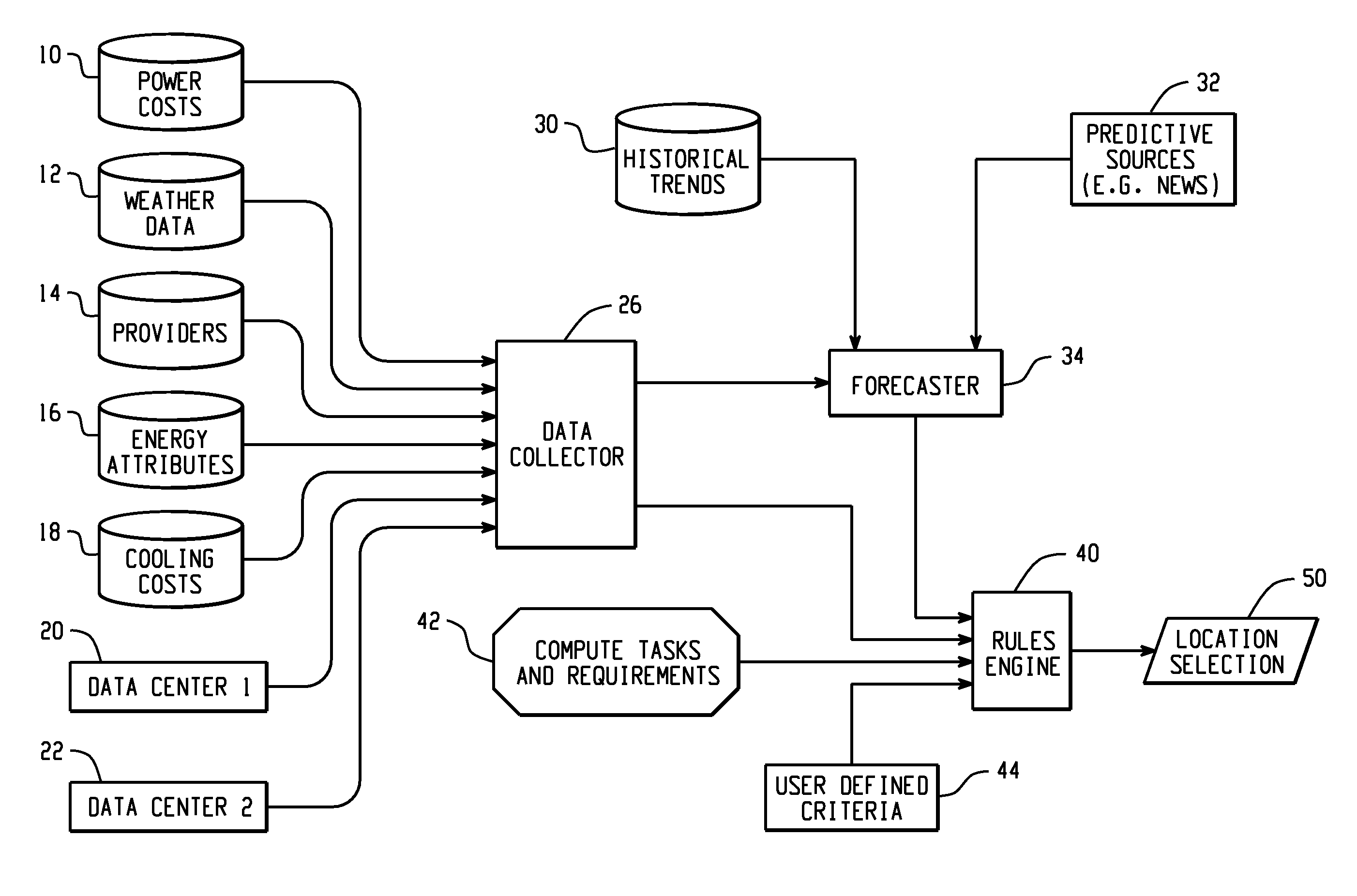 Analysis of energy-related factors for selecting computational job locations