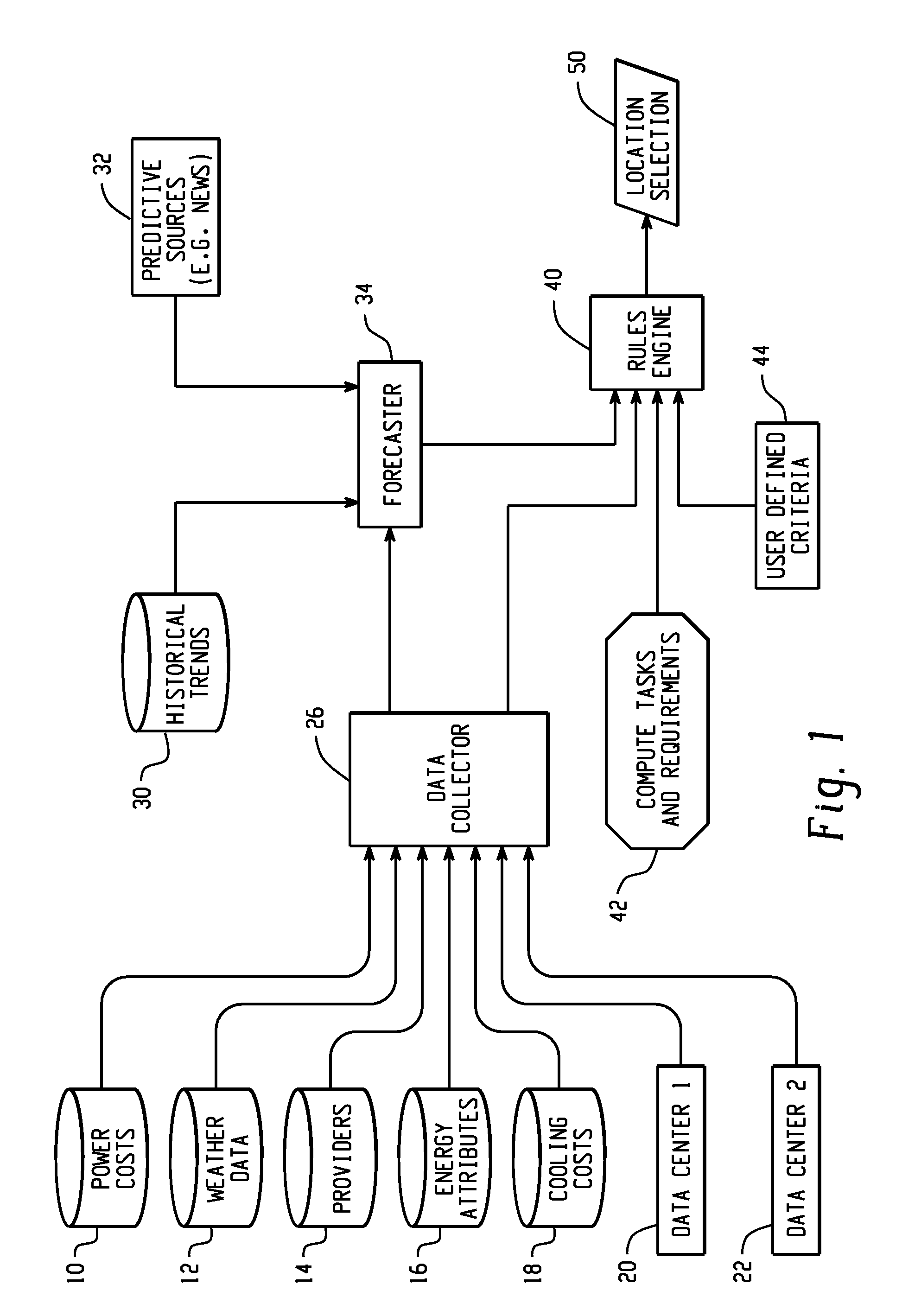 Analysis of energy-related factors for selecting computational job locations